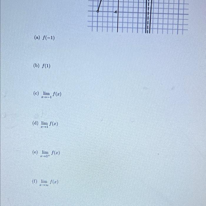 2 Use The Graph Below Of Y F X To Evaluate Each Expression Below Whose Value Exists If The Value Of An Expression D 2
