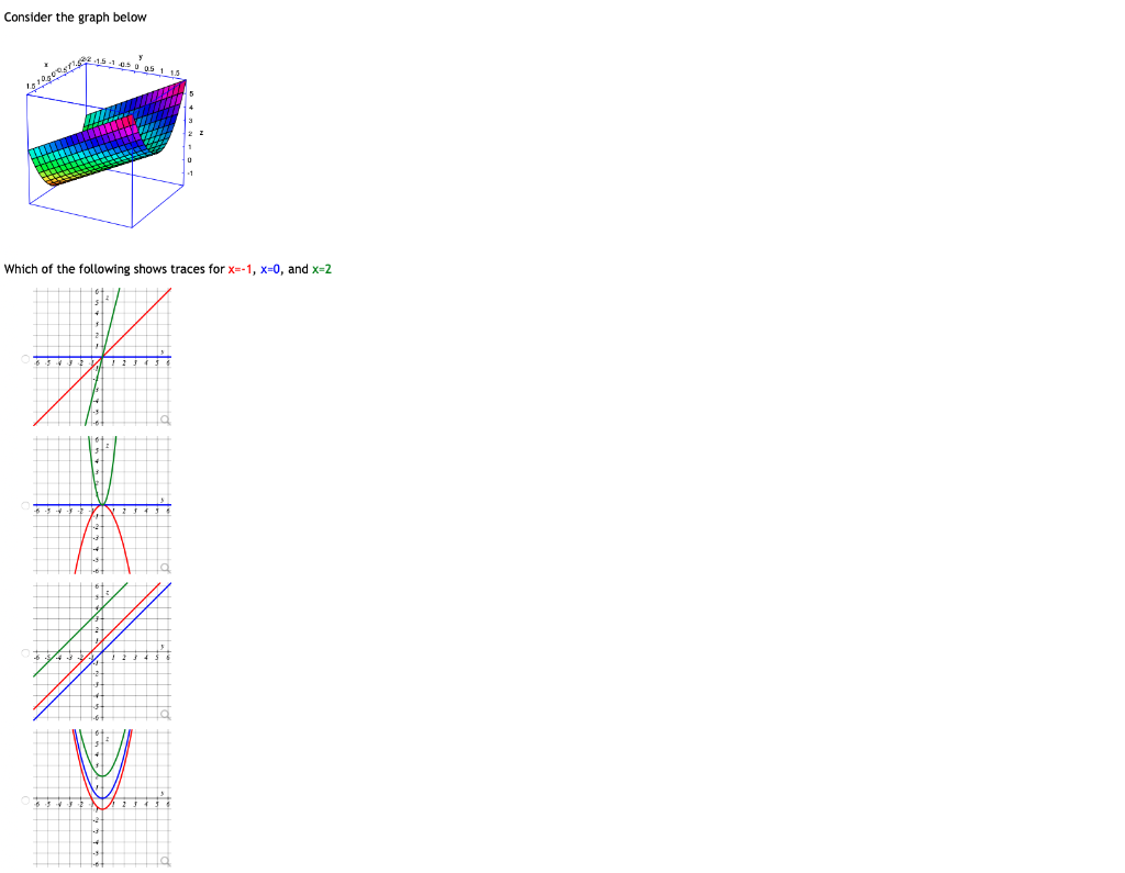 Consider The Graph Below Which Of The Following Shows Traces For X 1 X 0 And X 2 V 1