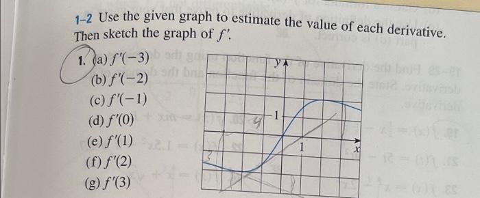 1 2 Use The Given Graph To Estimate The Value Of Each Derivative Then Sketch The Graph Of F 2 1 Ja F 3 Afdig Ya 1