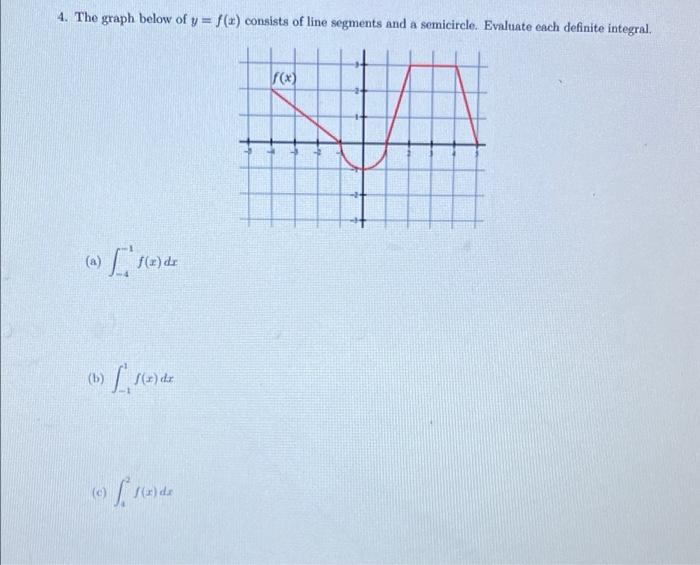 4 The Graph Below Of Y F X Consists Of Line Segments And A Semicircle Evaluate Each Definite Integral F X A N 1