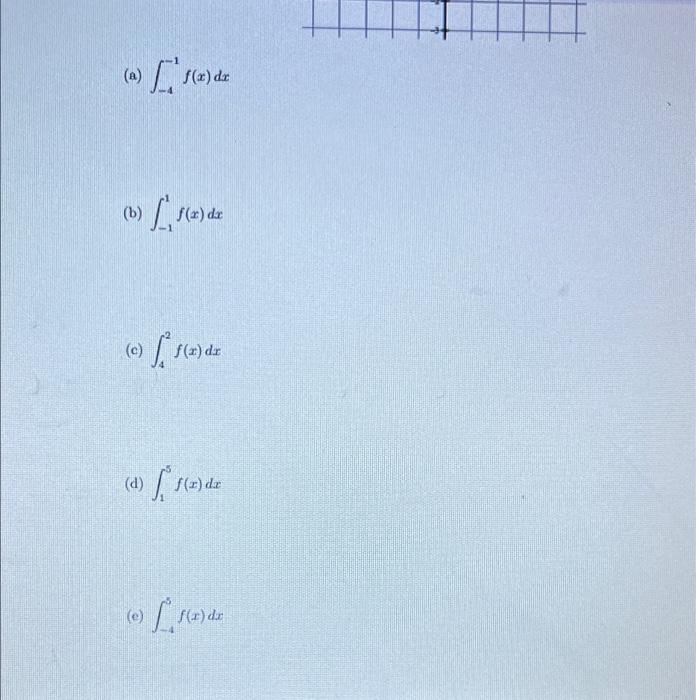 4 The Graph Below Of Y F X Consists Of Line Segments And A Semicircle Evaluate Each Definite Integral F X A N 2