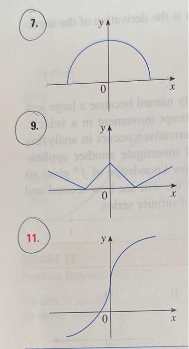 4 11 Trace Or Copy The Graph Of The Given Function F Assume That The Axes Have Equal Scales Then Use The Method Of E 2