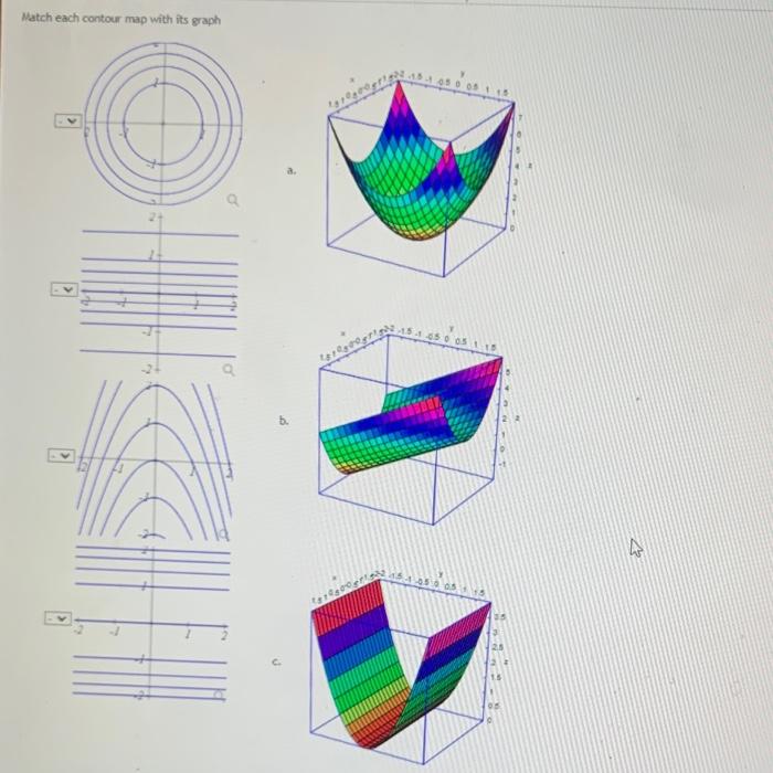 Match Each Contour Map With Its Graph 0515 2 65 Os 1 35 25 C 15 Os 1