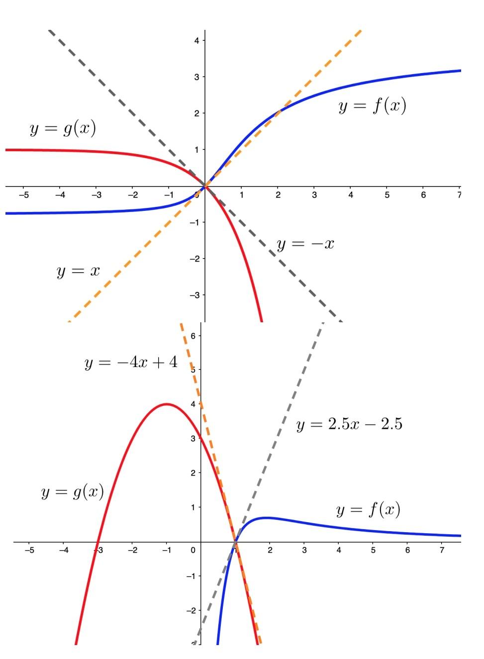 10 1 Suppose F X And G X Are Differentiable At X 0 And F X And 9 Are Continuous At R 0 If F 0 G 0 0 2