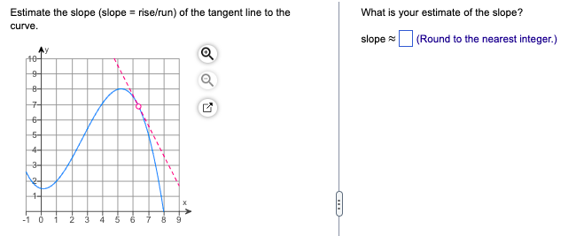 Estimate The Slope Slope Rise Run Of The Tangent Line To The Curve What Is Your Estimate Of The Slope Slope Round 1
