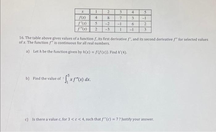 C 2 5 Is 1 4 4 3 1 Fq F X X 8 2 3 7 1 1 5 6 1 2 3 2 16 The Table Above Gives Values Of A Function Its Firs 1
