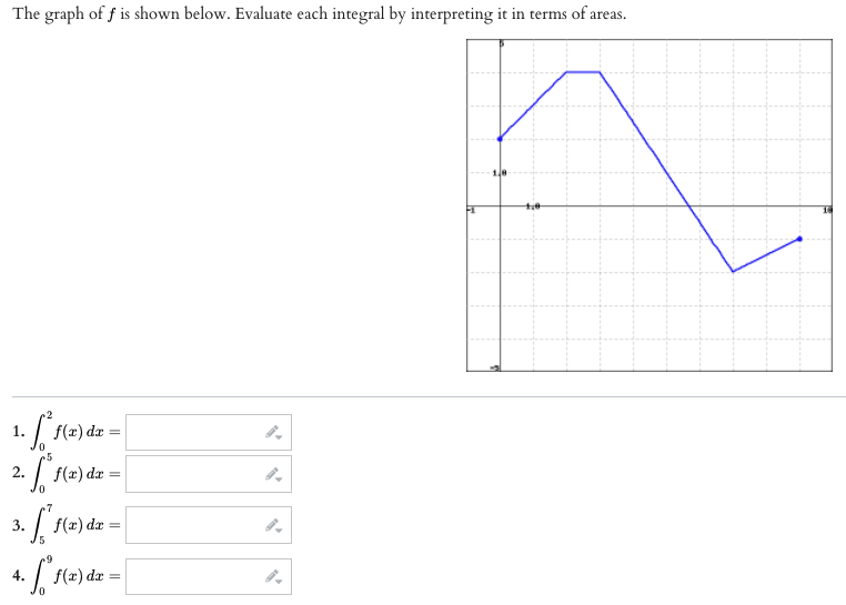 The Graph Of F Is Shown Below Evaluate Each Integral By Interpreting It In Terms Of Areas F X Dx F X Dr 1 550 2 1