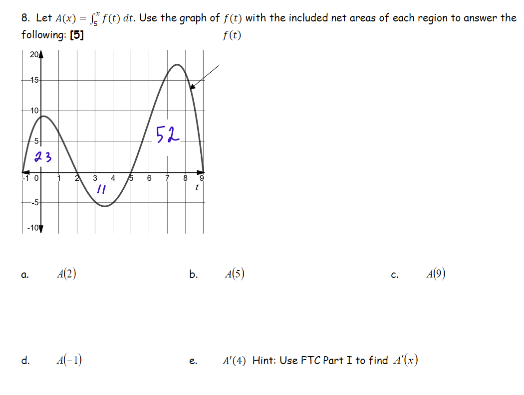 8 Let A X 5 F T Dt Use The Graph Of F T With The Included Net Areas Of Each Region To Answer The Following 5 1