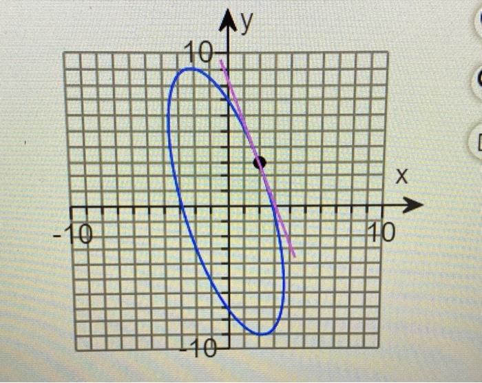 A Verity That The Given Points On The Curve B Determine An Equation Of The Line Tangent To The Curve At The Given Point 2