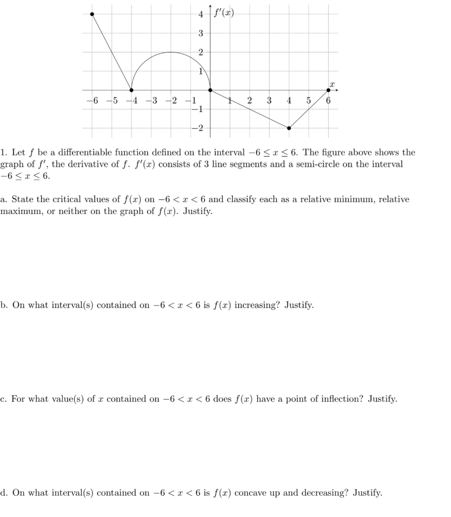 4 F X 3 2 2 3 4 5 6 6 5 4 3 2 1 1 2 1 Let F Be A Differentiable Function Defined On The Interval 6 X 6 1