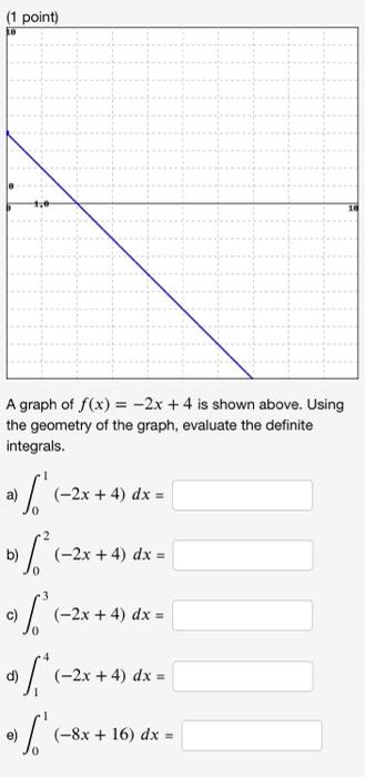 1 Point A Graph Of F X 2x 4 Is Shown Above Using The Geometry Of The Graph Evaluate The Definite Integrals A 1