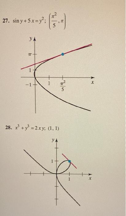 A Verify That The Given Point Lies On Thr Curve 2