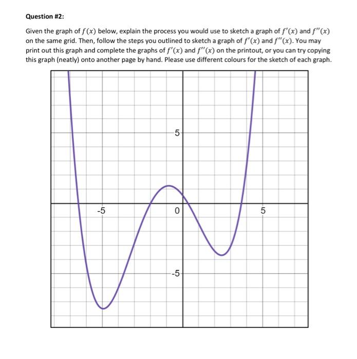 Question 2 Given The Graph Of F X Below Explain The Process You Would Use To Sketch A Graph Of F X And F X On Th 1