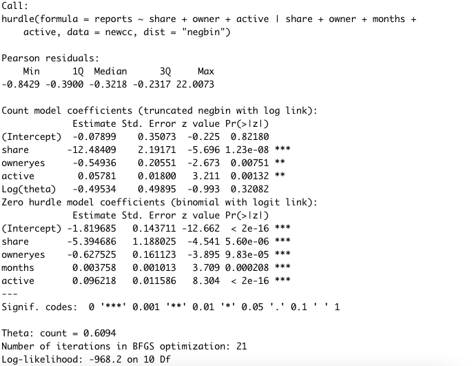 Use Your Selected Model To Predict The Probability Of Crossing The Hurdle For Someone Having The Median Values Of All Va 1