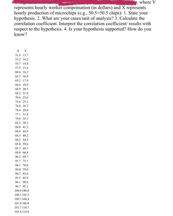 Where Y Represents Hourly Worker Compensation In Dollars And X Represents Hourly Production Of Microchips E G 50 5 5 1