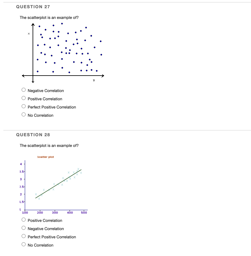 Question 27 The Scatterplot Is An Example Of Y Negative Correlation Positive Correlation Perfect Positive Correlation N 1