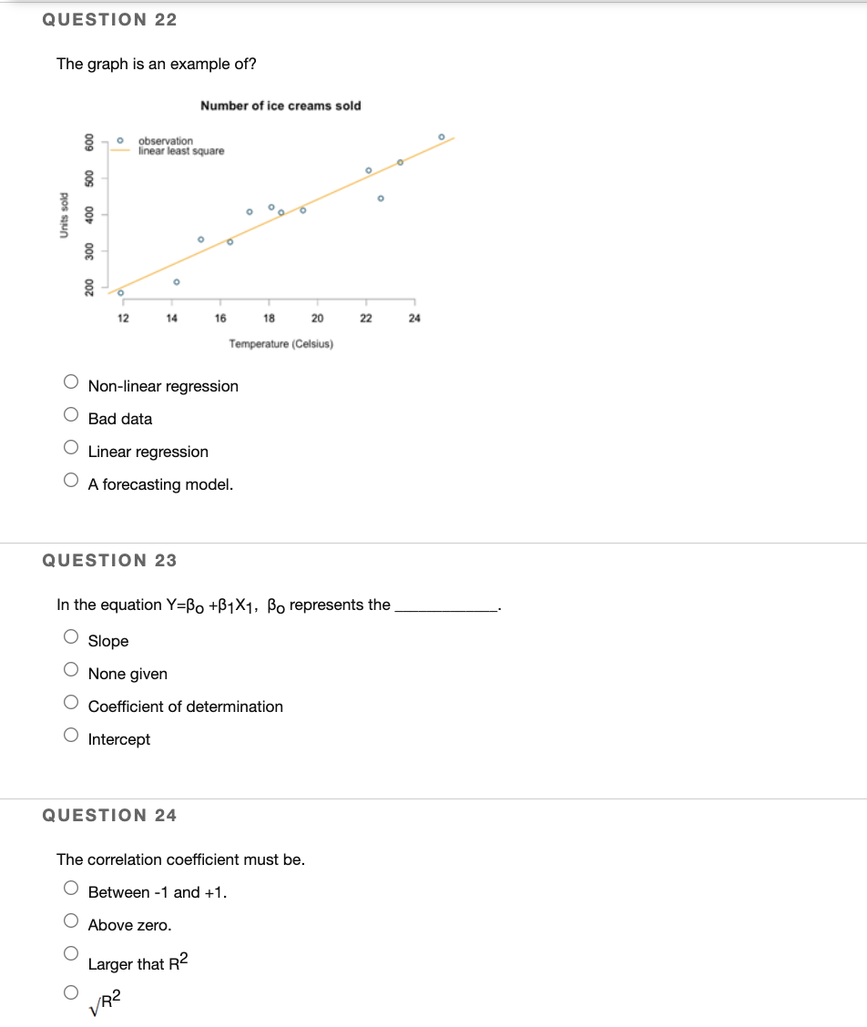 Question 22 The Graph Is An Example Of Number Of Ice Creams Sold O Observation Linear Least Square 8 O O O Units Sold O 1