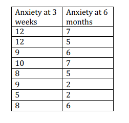 An Individual Is Interested In Seeing How People With Higher Levels Of Psychological Resiliency Respond After A Natural 1
