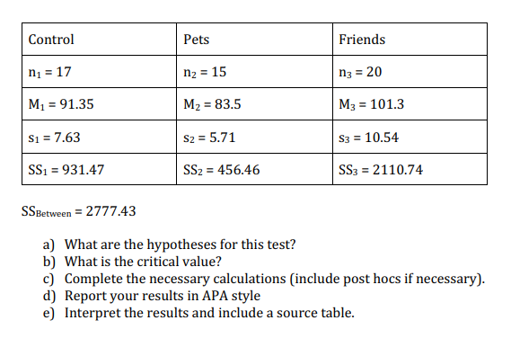 To Compare The Effects Of Pets And Friends In Stressful Situations Researchers Found 45 People To Take Part In An Exper 1