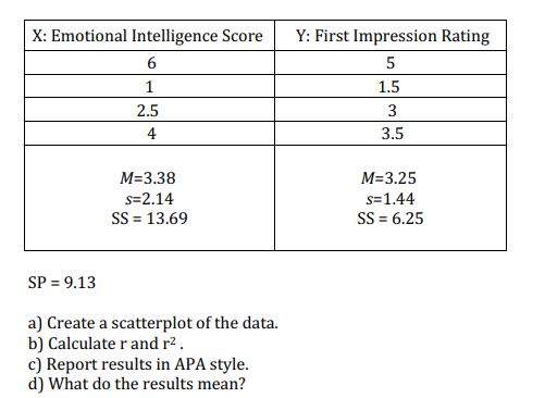 A Relationship Pro Wants To See If People With Higher Levels Of Emotional Intelligence Measured On A Scale From 1 6 Wi 1