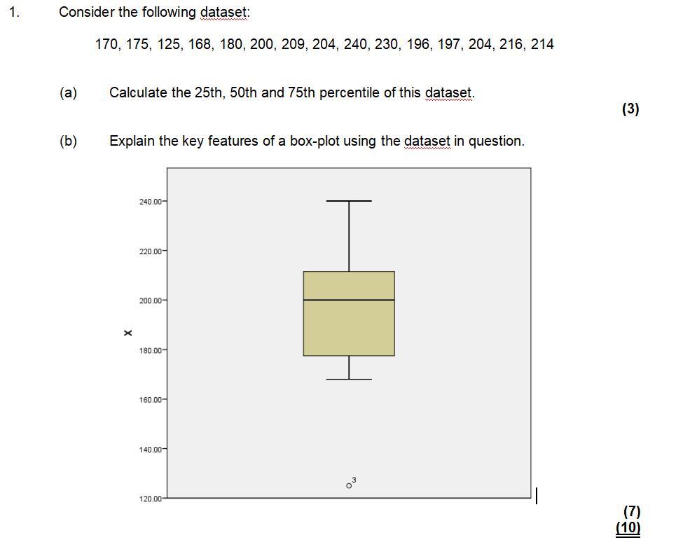 1 Consider The Following Dataset 170 175 125 168 180 200 209 204 240 230 196 197 204 216 214 A Calcula 1