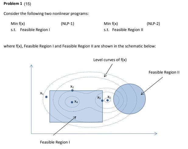Problem 1 15 Consider The Following Two Nonlinear Programs Min F X Nlp 1 S T Feasible Region Nlp 2 Min F X S 1