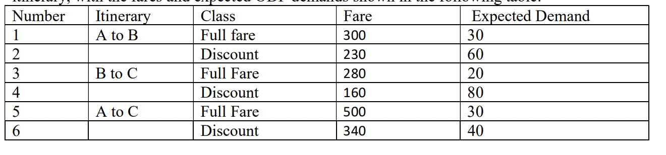 Consider A Three City Airline Network From A To C With A Stop At B There Are Two Classes Per Itinerary With The Fares 1