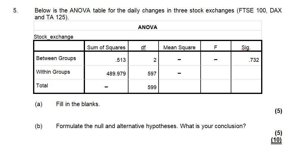 5 Below Is The Anova Table For The Daily Changes In Three Stock Exchanges Ftse 100 Dax And Ta 125 Anova Stock Excha 1