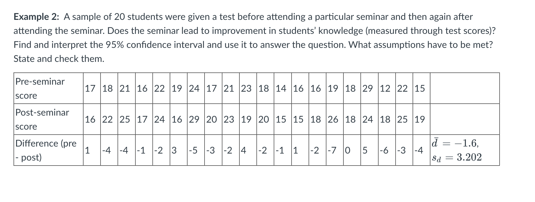 Example 2 A Sample Of 20 Students Were Given A Test Before Attending A Particular Seminar And Then Again After Attendin 1