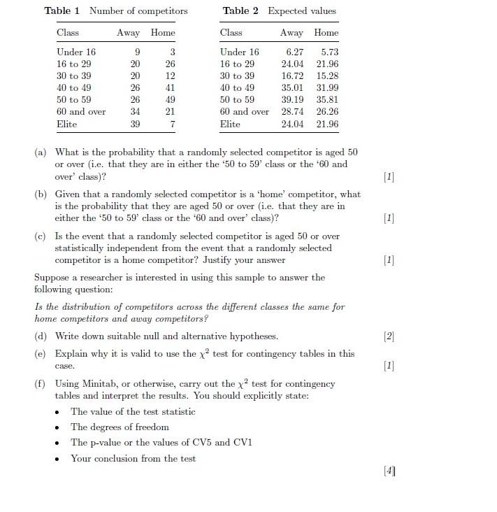 Table 1 Number Of Competitors Class Away Home Under 16 9 3 16 To 29 20 26 30 To 39 20 12 40 To 49 26 41 50 To 59 26 49 6 1