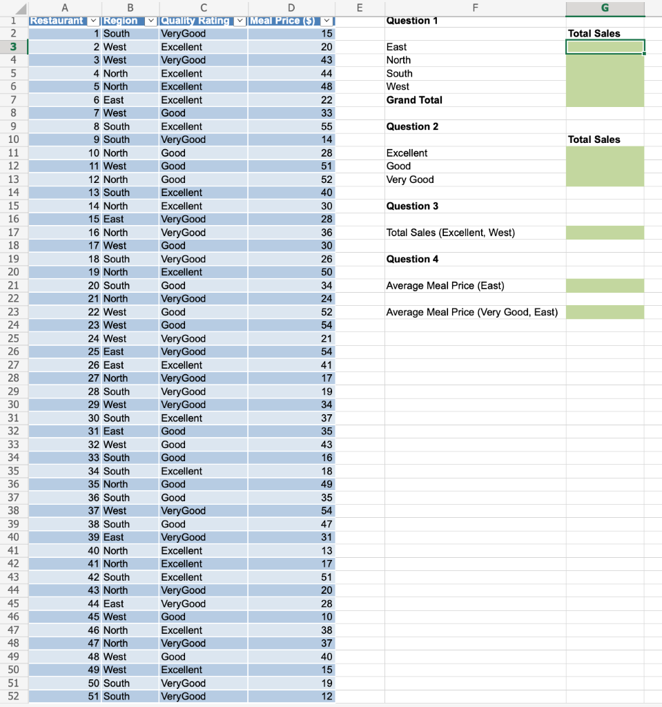 Excel S Pivottable Report Provides An Excellent Way To Summarize Data For Two Or More Variables Simultaneously The Goal 2