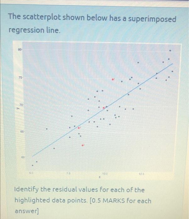 The Scatterplot Shown Below Has A Superimposed Regression Line 80 75 70 65 Gd 7 100 Identify The Residual Values For Ea 1