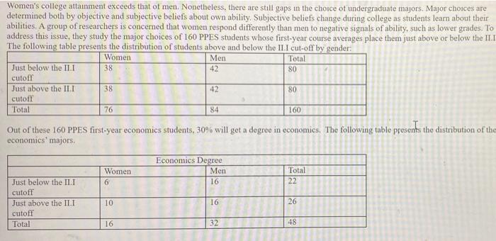 Women S College Attainment Exceeds That Of Men Nonetheless There Are Still Gaps In The Choice Of Undergraduate Majors 1