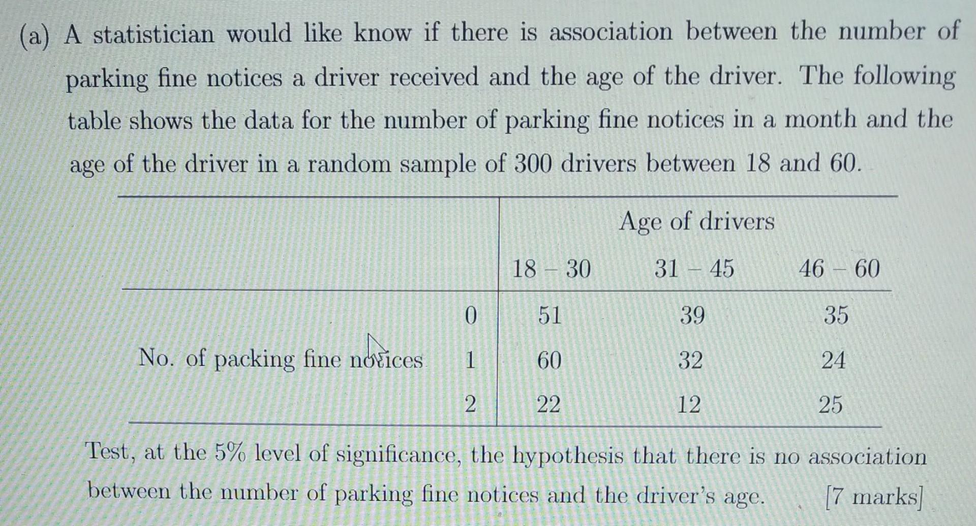 A A Statistician Would Like Know If There Is Association Between The Number Of Parking Fine Notices A Driver Received 1