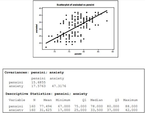 The Attached Tables Summarize Data On The Variables Initial Thought Pensini Evaluated At The Start Of A Therapy 1
