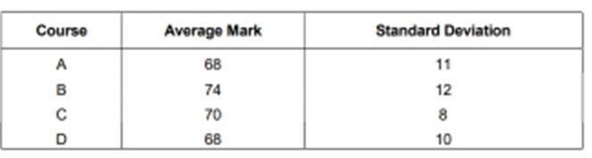 Samples Of 50 Students Were Taken From Very Large Groups And The Following Results 1