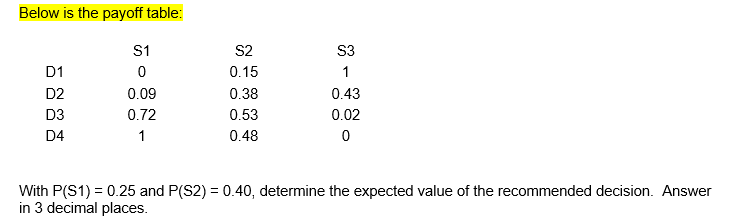Below Is The Payoff Table D1 D2 D3 D4 S1 0 0 09 0 72 1 S2 0 15 0 38 0 53 0 48 S3 1 0 43 0 02 0 With P S1 0 25 And P 1