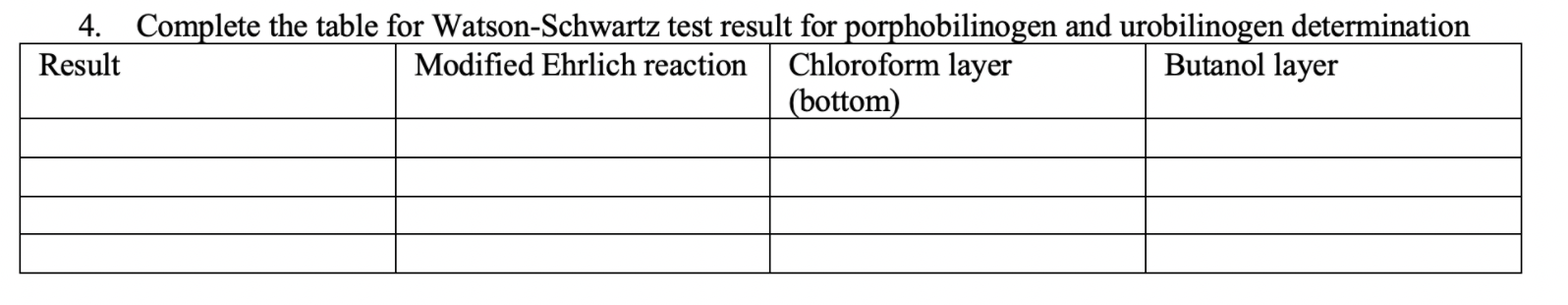 4 Complete The Table For Watson Schwartz Test Result For Porphobilinogen And Urobilinogen Determination Result Modified 1