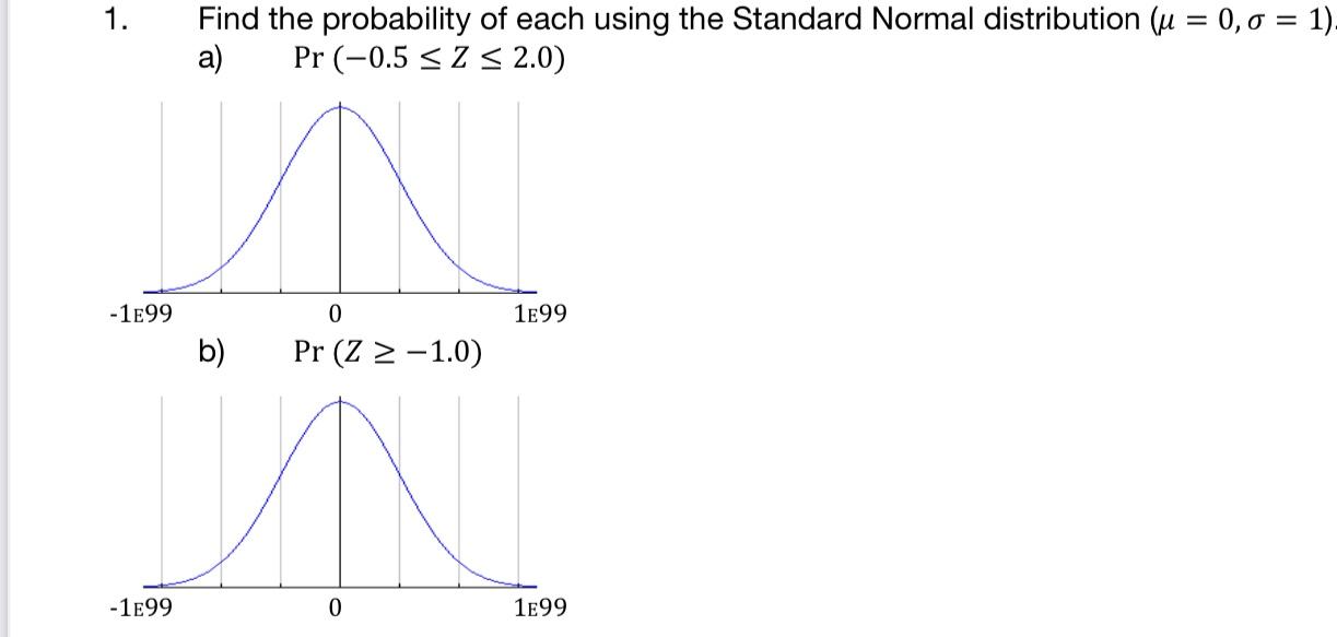 1 Find The Probability Of Each Using The Standard Normal Distribution U 0 0 1 A Pr 0 5 Z 2 0 1899 0 1999 1