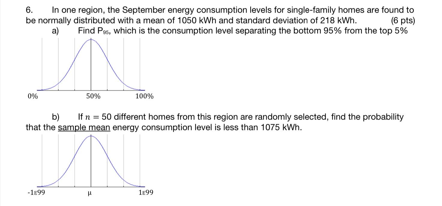 6 In One Region The September Energy Consumption Levels For Single Family Homes Are Found To Be Normally Distributed W 1