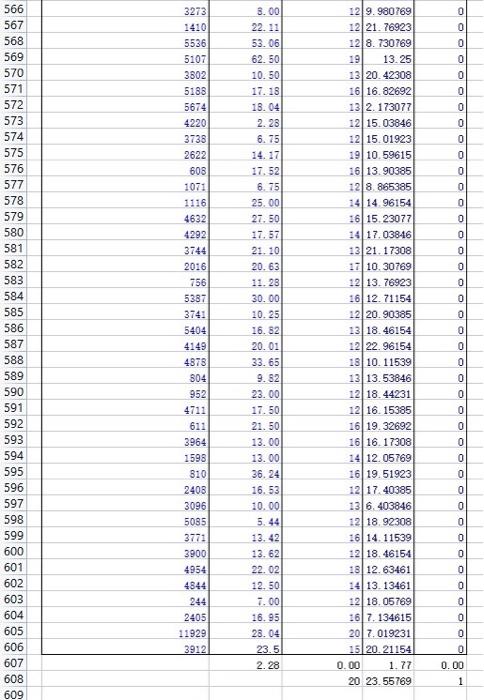 Plz Solve All The Questions In Excel And Show The Details Of The Excel Formula 10
