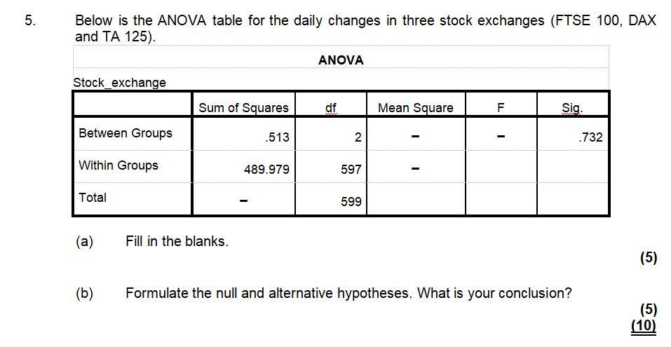 5 Below Is The Anova Table For The Daily Changes In Three Stock Exchanges Ftse 100 Dax And Ta 125 Anova Stock Excha 1