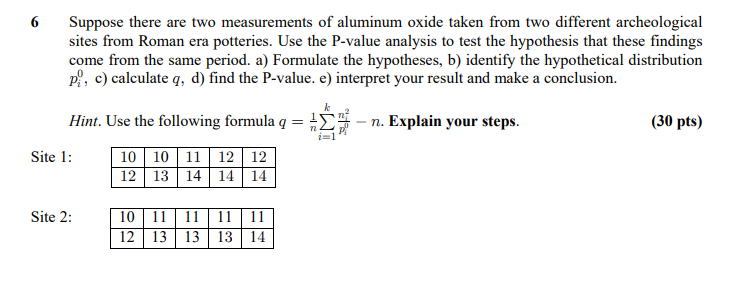 6 Suppose There Are Two Measurements Of Aluminum Oxide Taken From Two Different Archeological Sites From Roman Era Potte 1