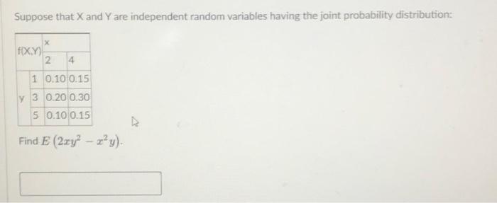 Suppose That X And Y Are Independent Random Variables Having The Joint Probability Distribution Fixy 2 4 1 0 10 0 15 Y 1
