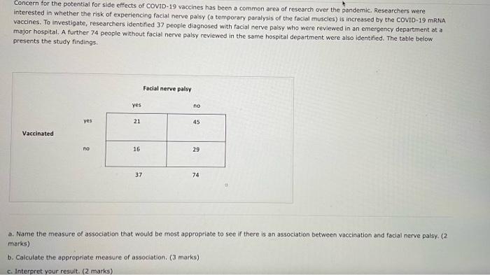 Concern For The Potential For Side Effects Of Covid 19 Vaccines Has Been A Common Area Of Research Over The Pandemic Res 1
