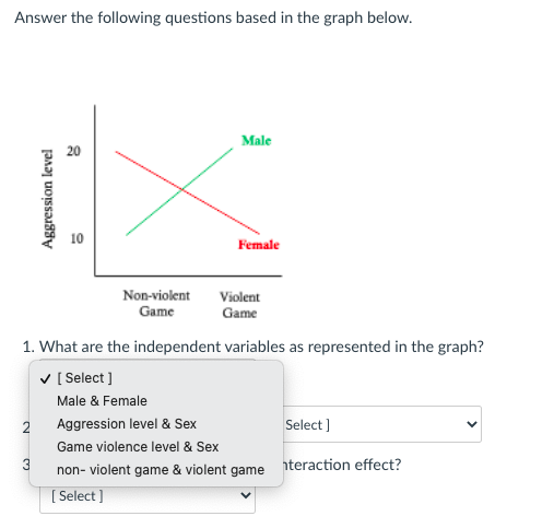 Answer The Following Questions Based In The Graph Below Male 20 Aggression Level Female Non Violent Violent Game Game 1 1