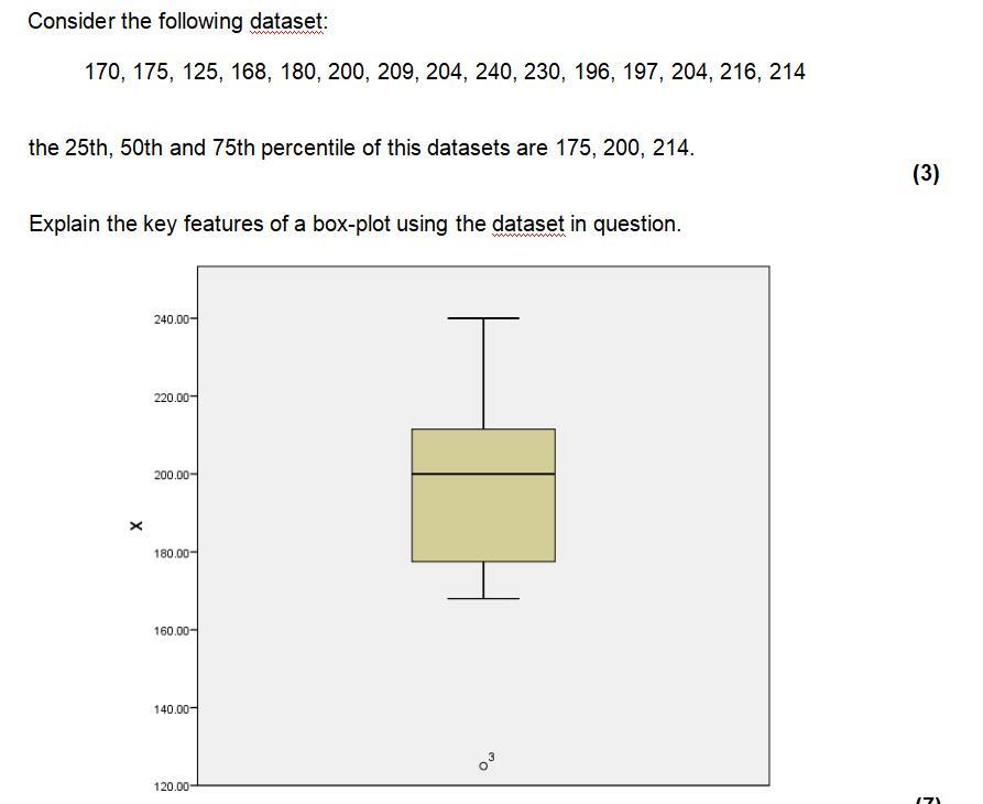 Consider The Following Dataset 170 175 125 168 180 200 209 204 240 230 196 197 204 216 214 The 25th 50th 1