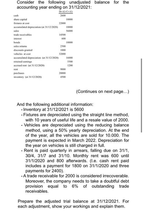 Consider The Following Unadjusted Balance For The Accounting Year Ending On 31 12 2021 Dr Cr E Cash 2600 Share Capi 1