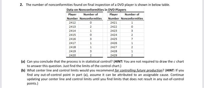 2412 1 0 3 2 2414 1 O 3 2 The Number Of Nonconformities Found On Final Inspection Of A Dvd Player Is Shown In Below Tab 1