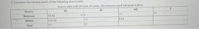 4 Complete The Missing Pieces Of The Following Source Table Source Table With Ss Total Dt Within M5 Between And Fleft 1